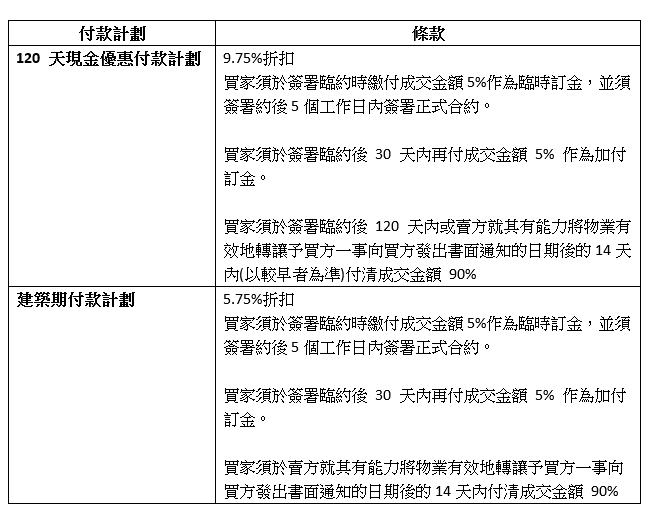 【大角咀新盤】福澤街單幢樓 邊個按揭Plan適合您?