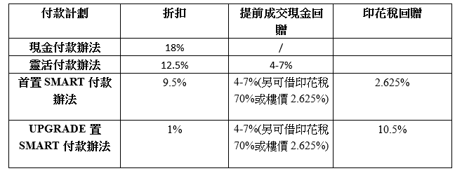    【一手按揭】天水圍新盤第3期抵買？揀樓按揭懶人包