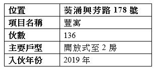 【葵涌‧豐寓】新樓SSD鬆綁 低水上車盤推介