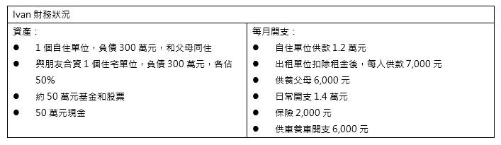 35歲公務員 想買納米樓收租?