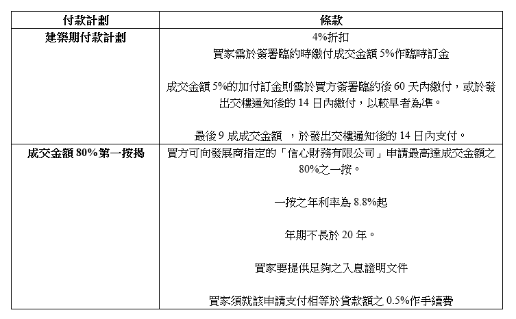 【長沙灣新盤】海壇街單幢盤 揀樓、按揭全攻略