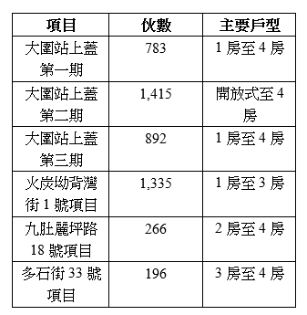 【前瞻沙田新盤供應】柏傲莊 vs 同區一手大比拼