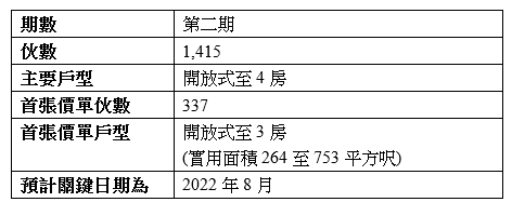 【一手按揭】大圍站新盤二期 揀樓按揭全攻略
