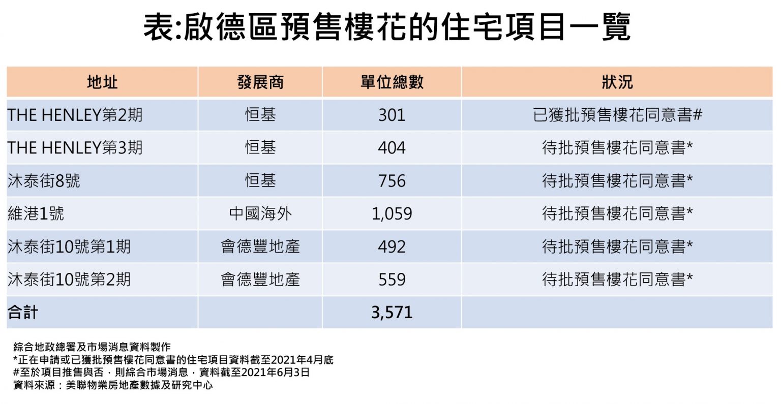 屯馬線將全線通車 為樓市錦上添花 | 樓市資訊 | 美聯物業