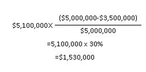 【Guide for HOS Flats】7 Must-Read FAQs for Premium Payment