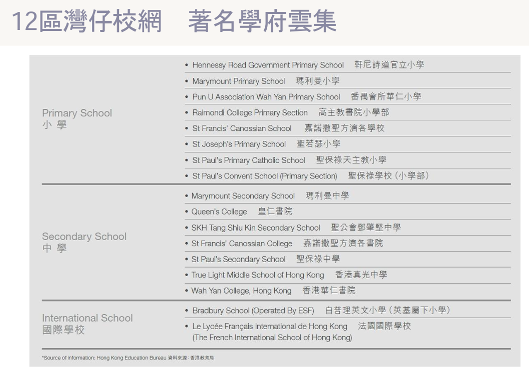 箕璉坊20至30號 潔園 美聯物業 獨家代理