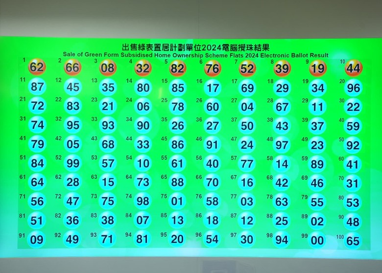 綠置居2024攪珠結果