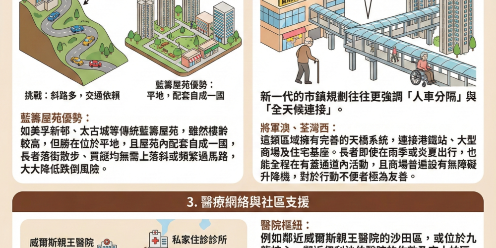 【裝修攻略】長者友善家居設計新趨勢