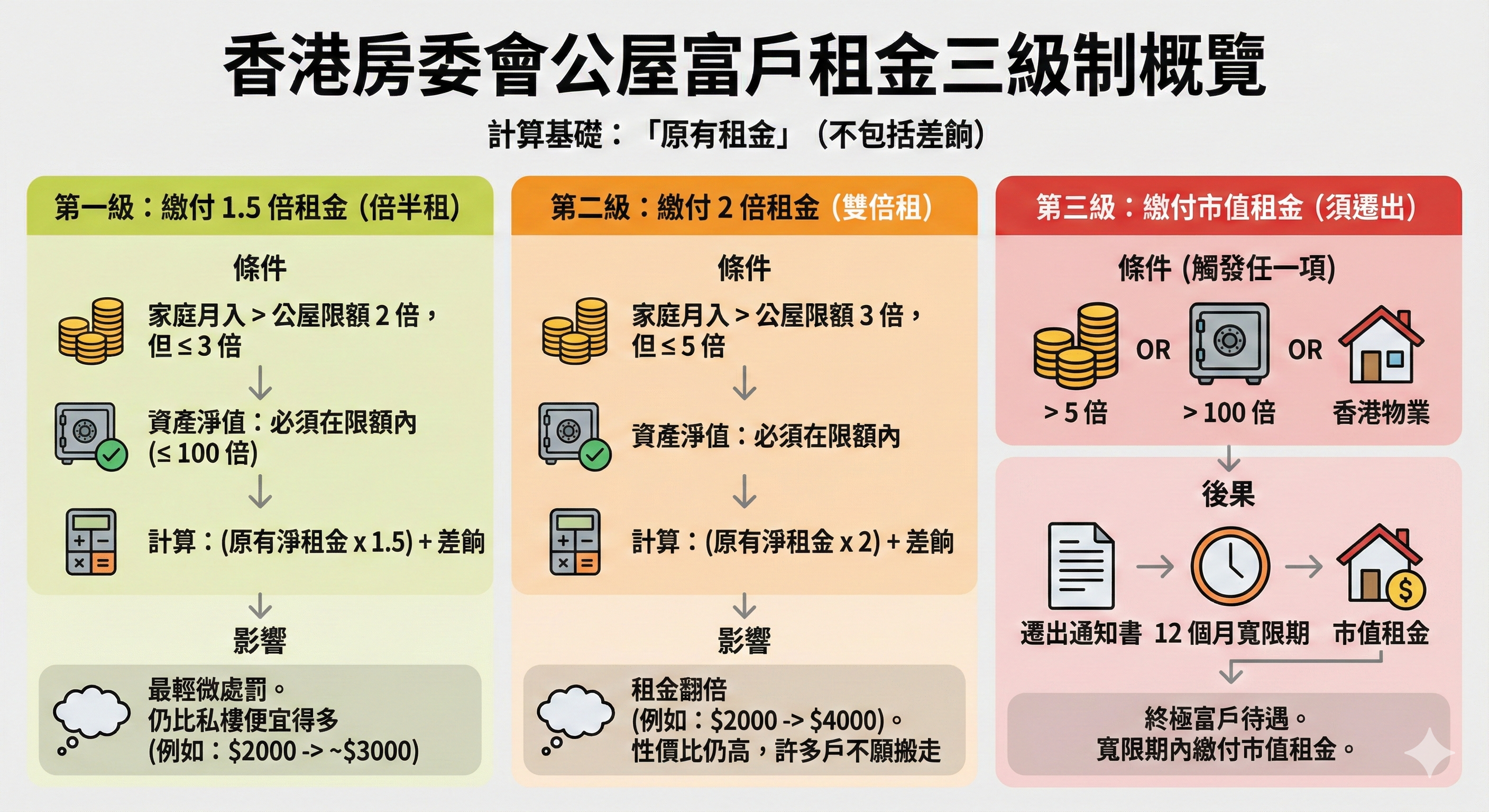 公屋富户交几钱租？倍半租vs 双倍租详细计算懒人包- 楼市资讯| 美联物业