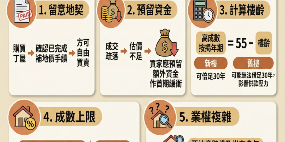 村屋置業指南:拆解按揭成數、估價陷阱與轉售限制