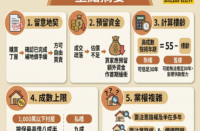 村屋置業指南：拆解按揭成數、估價陷阱與轉售限制