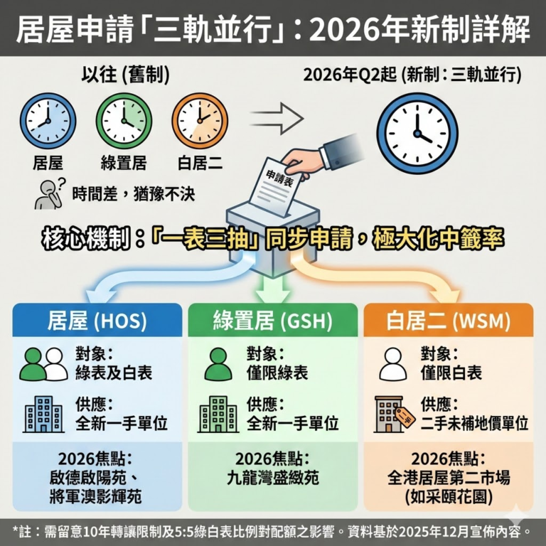 【居屋2025攪珠結果】「居屋/綠置居/白居二」首10個中籤號碼即時看!最新揀樓時間表、熱門屋苑售價及按揭全攻略 - 樓市資訊 | 美聯物業