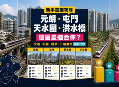 新界西北上車地區比較封面，展示元朗、屯門、天水圍及洪水橋住宅、鐵路交通和地區排行圖像