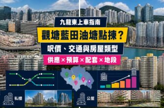 九龍東上車地區比較封面，展示觀塘、九龍灣、藍田、油塘及牛頭角住宅、鐵路網絡與呎價比較圖像