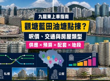 九龍東上車地區比較封面，展示觀塘、九龍灣、藍田、油塘及牛頭角住宅、鐵路網絡與呎價比較圖像