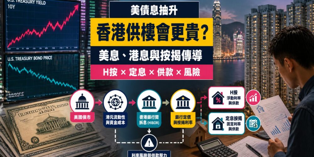 美債息與香港按揭分析封面，展示美國國債孳息率圖表、港元利率傳導、香港住宅及H按與定息比較