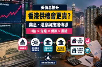 美債息與香港按揭分析封面，展示美國國債孳息率圖表、港元利率傳導、香港住宅及H按與定息比較