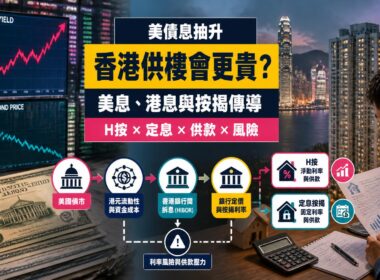 美債息與香港按揭分析封面，展示美國國債孳息率圖表、港元利率傳導、香港住宅及H按與定息比較