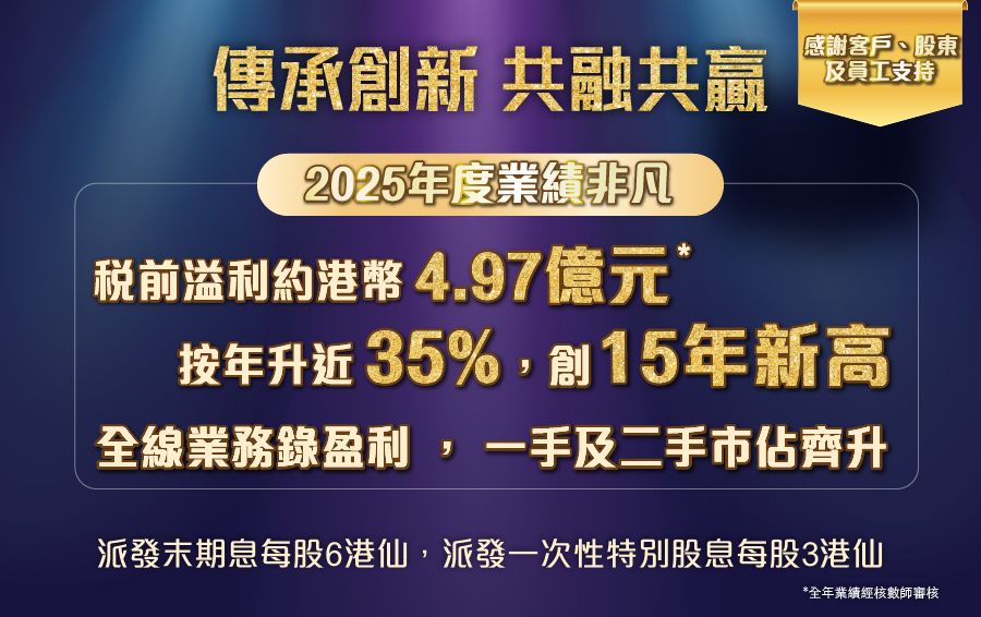 美聯集團業績公佈